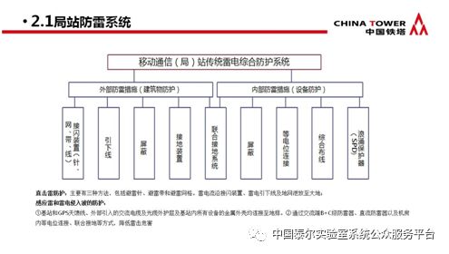 通信防雷產(chǎn)品政策宣貫及技術(shù)研討會 會議?？?></a></div>
<div   id=