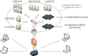 流媒體技術 - 搜搜百科