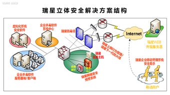 瑞星攜解決方案出席軍工行業(yè)信息安全大會
