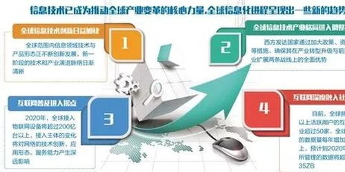 以新一代信息技術(shù)驅(qū)動我國數(shù)字經(jīng)濟(jì)發(fā)展