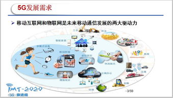 移動(dòng)通信5g關(guān)鍵技術(shù)分析最新完整版ppt