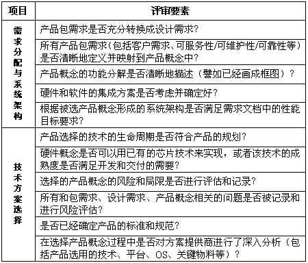 技術(shù)評(píng)審 提升軟件質(zhì)量的系統(tǒng)工程實(shí)踐——火龍果軟件工程組織方法論