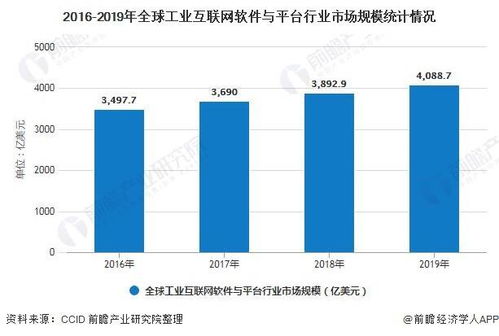 2020年全球工業(yè)互聯(lián)網(wǎng)行業(yè) 產(chǎn)品競爭格局、網(wǎng)絡(luò)安全軟件開發(fā)與發(fā)展前景預測