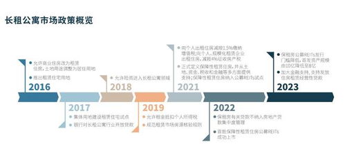 長租公寓市場迎來新玩家 上海建工12億入局，軟件開發成關鍵布局