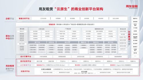 用友金融AI智能體亮相中國租賃論壇 深度賦能融資租賃數(shù)智化轉(zhuǎn)型